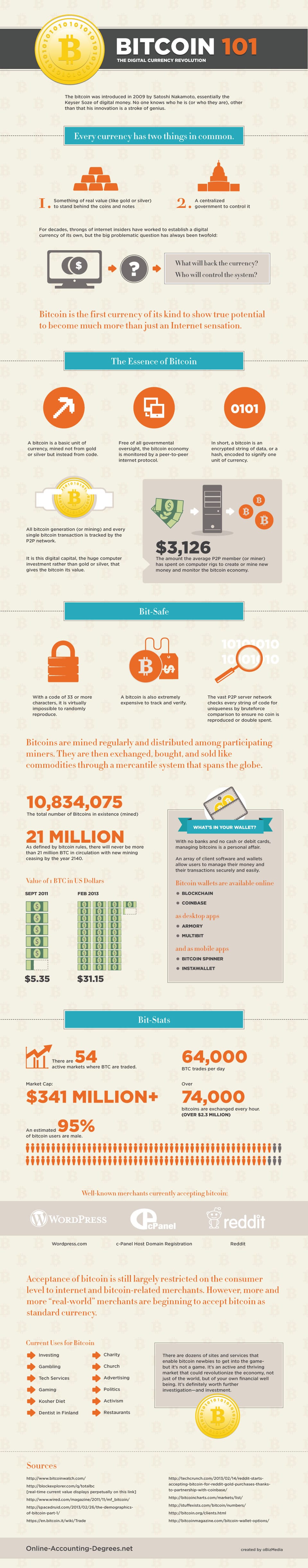Bitcoin: Rise Of Digital Currency & How It Affects You [Infographic]