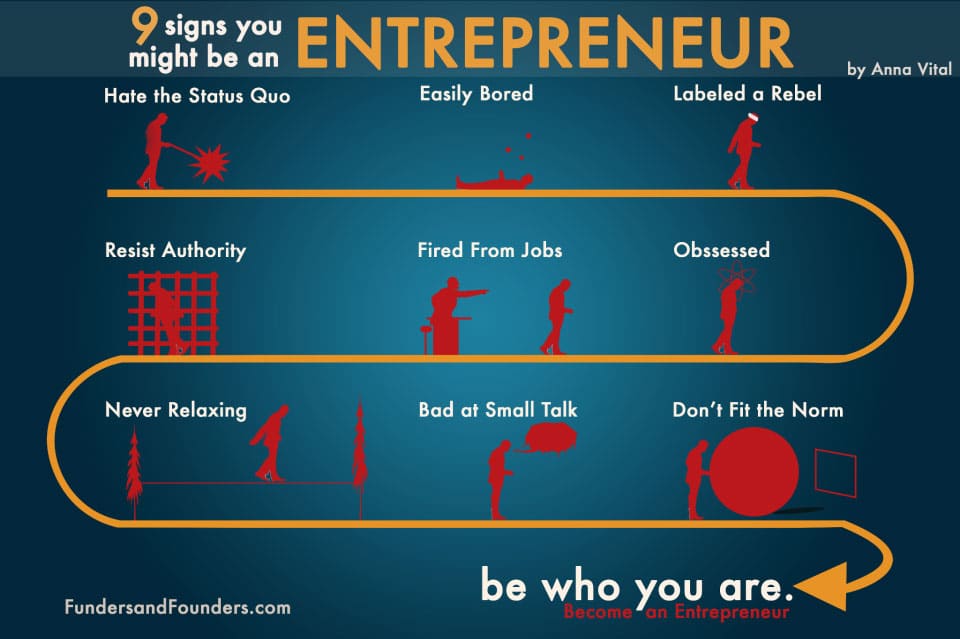 9 Characteristics Of An Entrepreneur: Recognize Some Of Them? [Chart]