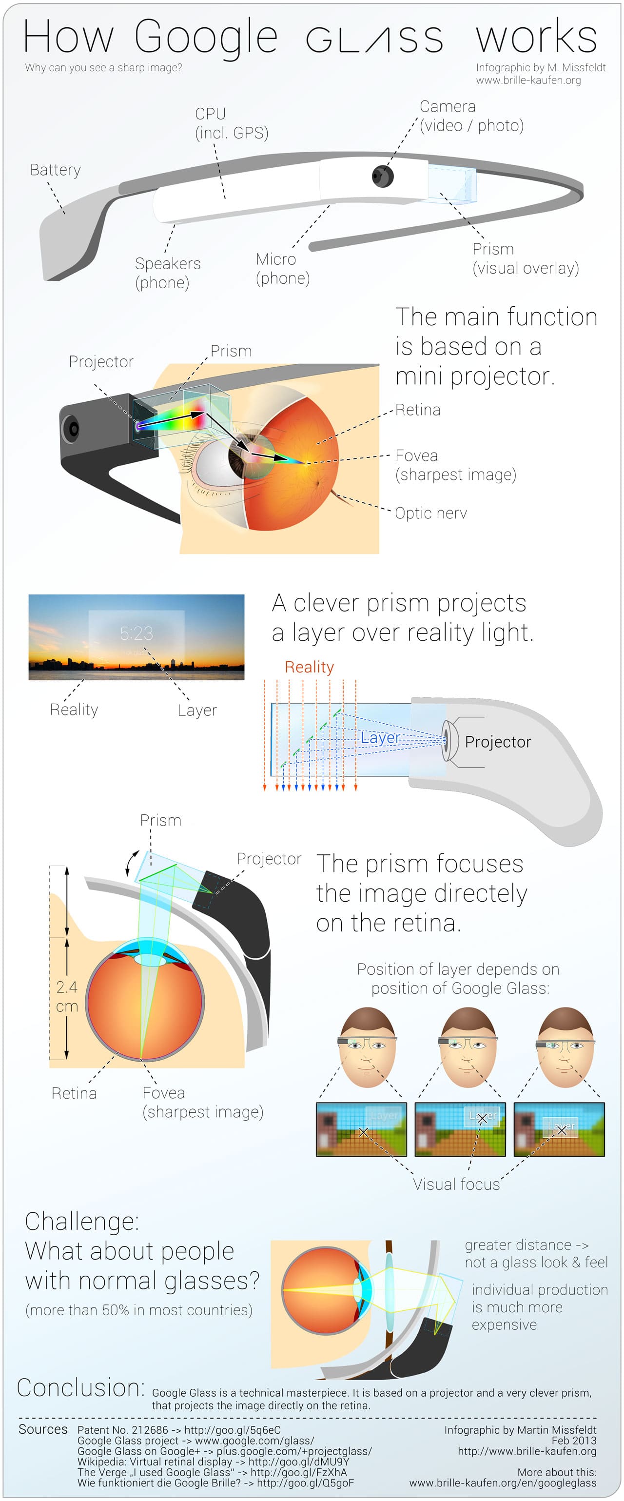 How Google Glass Glasses Really Work [Infographic]