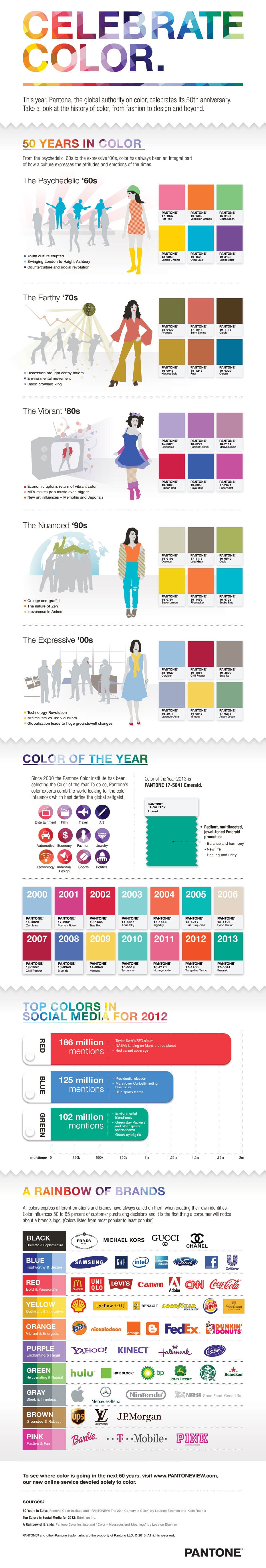 The Expressive History Of Color Broken Down By Decade [Infographic]