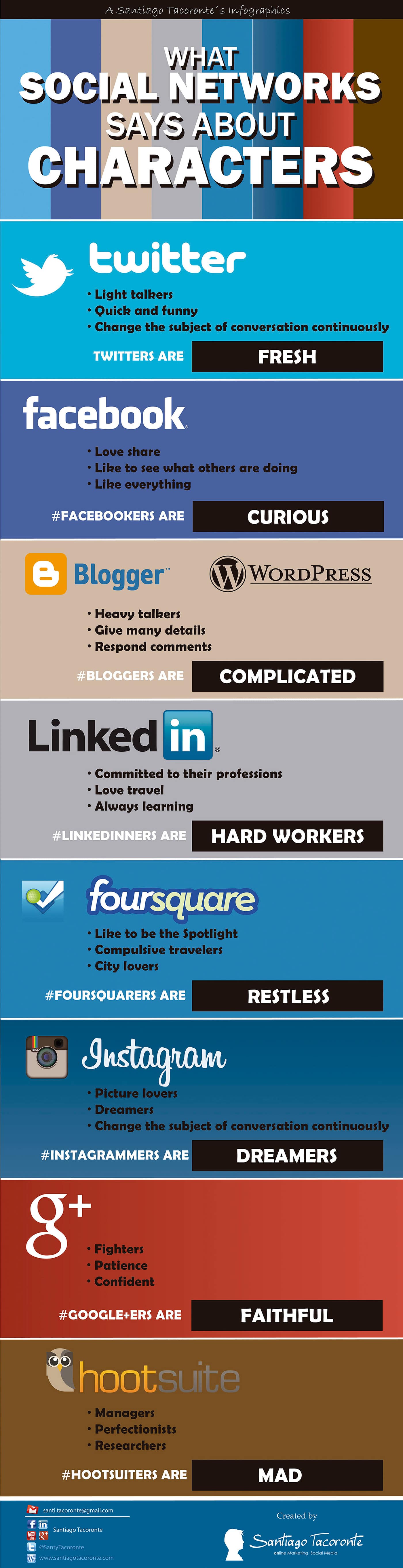 What Your Fav Social Site Says About Your Personality [Infographic]