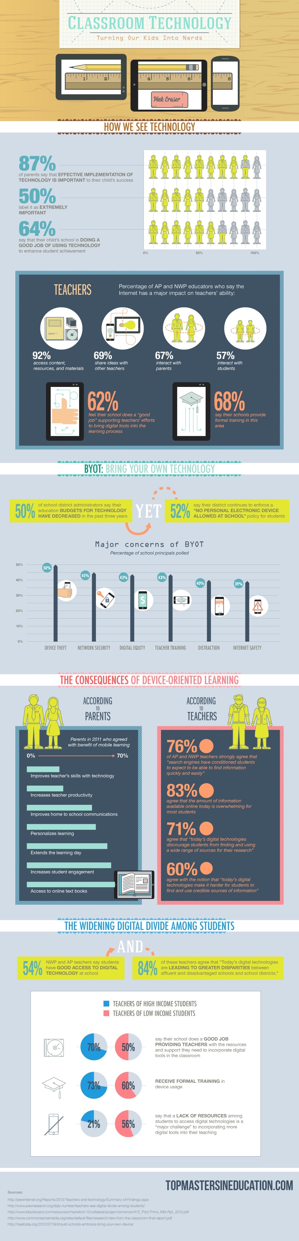Schools Turn Kids Into Geeks With Classroom Technologies [Infographic]