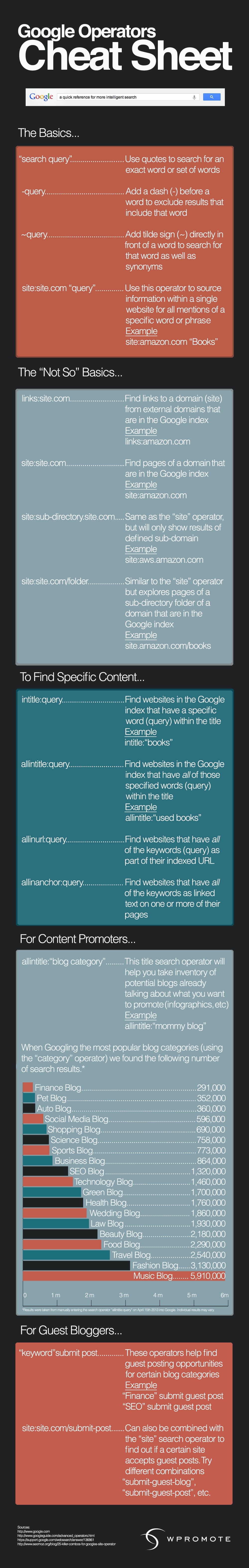 Use Google More Effectively: The Google Operators Guide [Infographic]