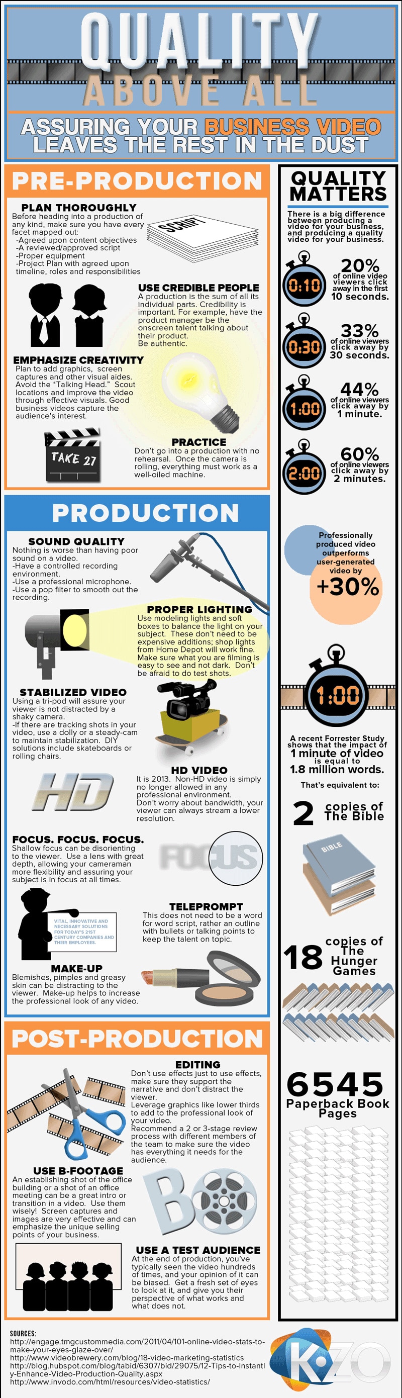 How To: Create A Successful Business Marketing Video [Infographic]