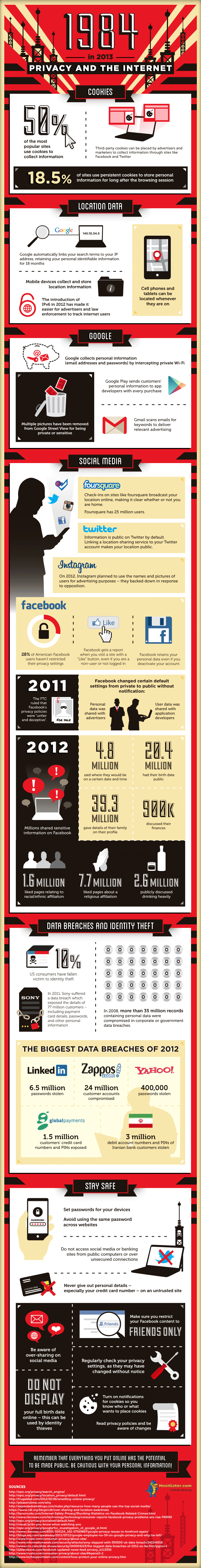 The Worrying State Of Internet Privacy In 2013 [Infographic]