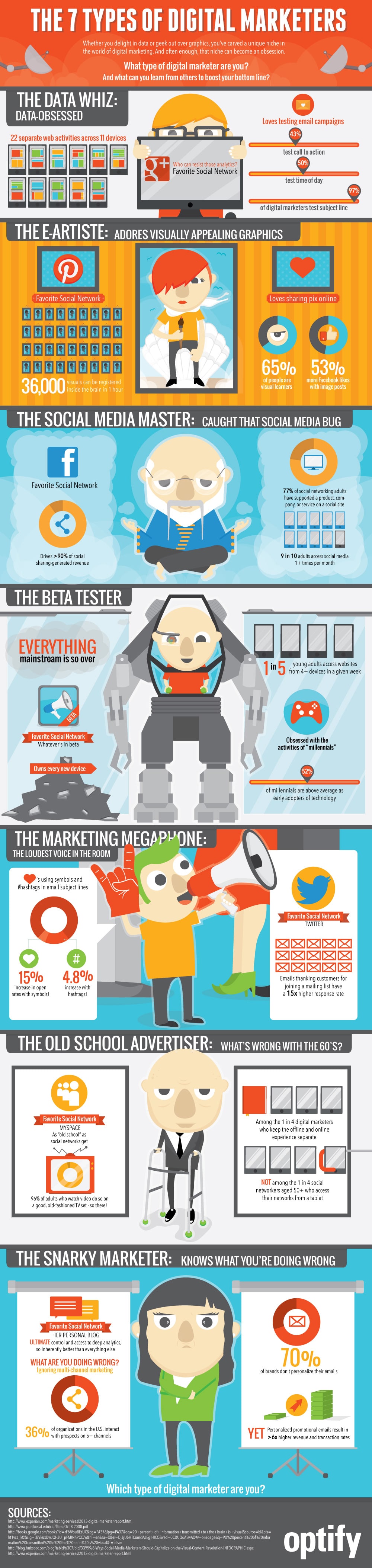 7 Types Of Digital Marketers: Modern Marketing Humor [Infographic]