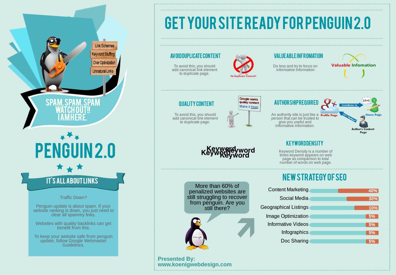 How To: Safe Up Your Website For Penguin Update 2.0 [Infographic]