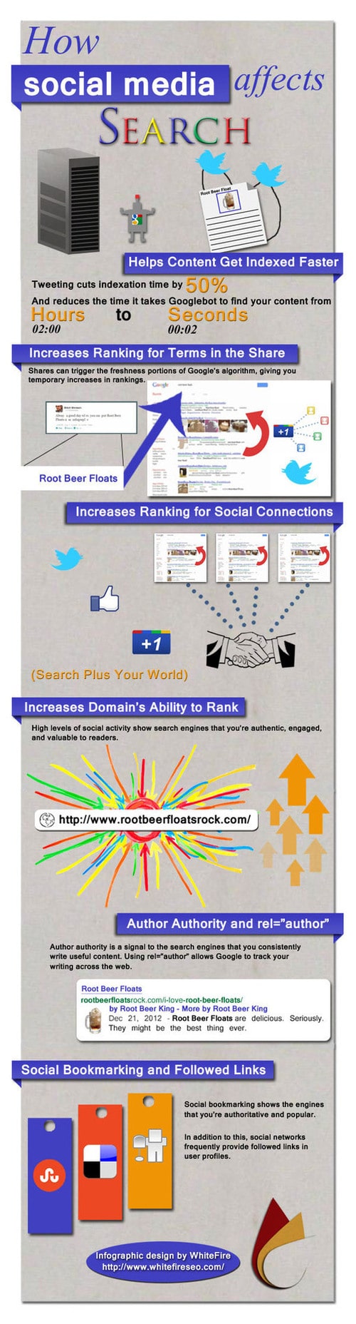How Your Social Media Efforts Affect Search Ranking [Infographic]