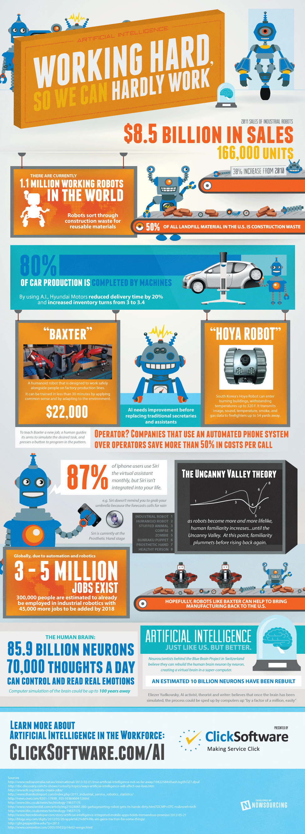 The Current State Of Artificial Intelligence [Infographic]