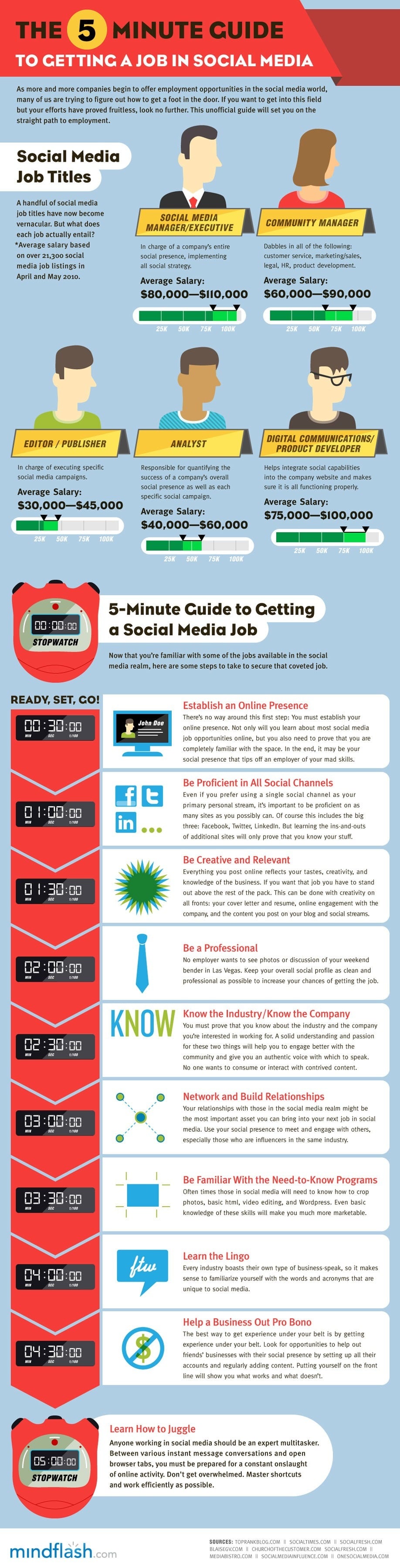 5 Minute Guide To Getting A Job Working In Social Media [Infographic]