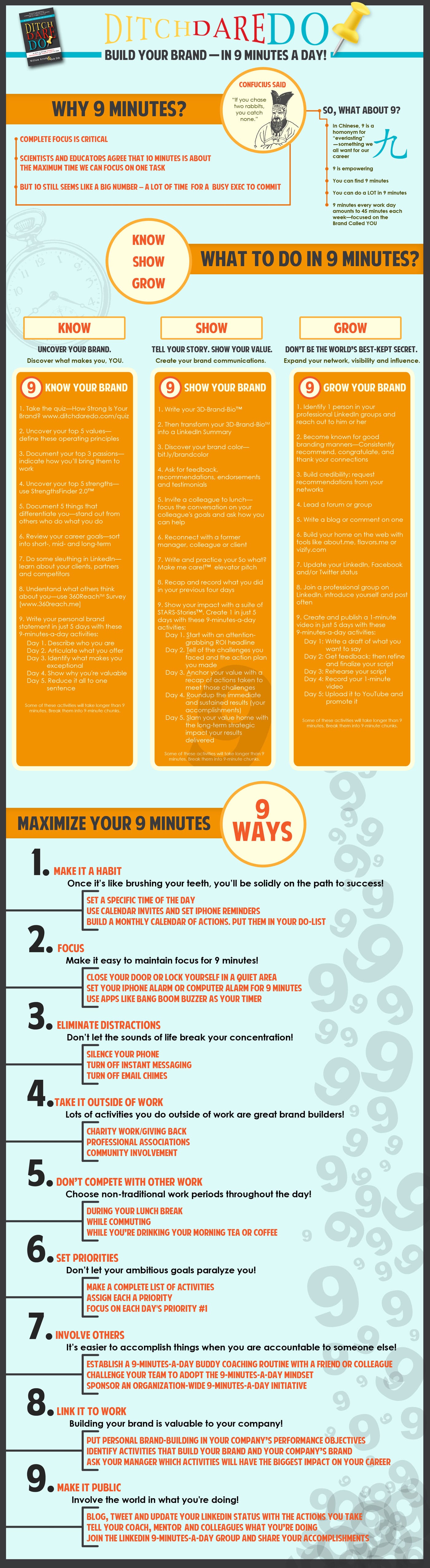 How To Build Your Personal Brand In 9 Minutes Each Day [Infographic]