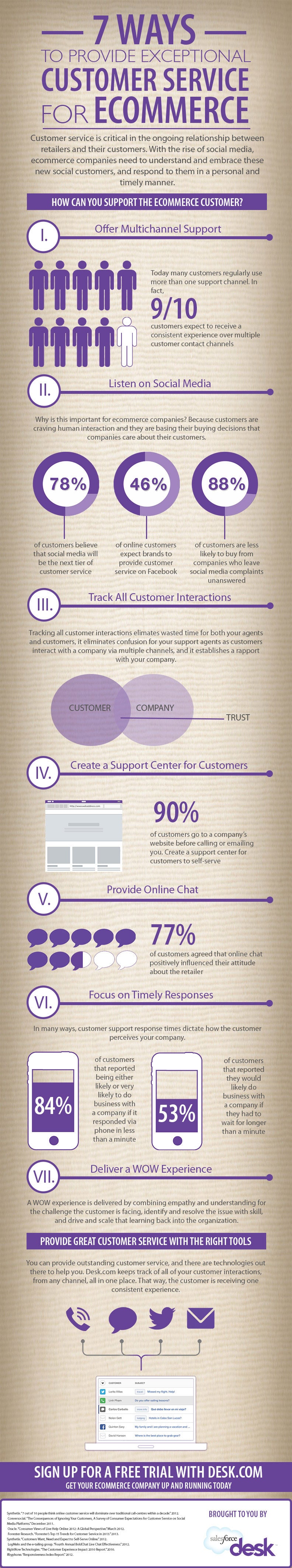7 Ways To Provide Exceptional Online Customer Service [Infographic]