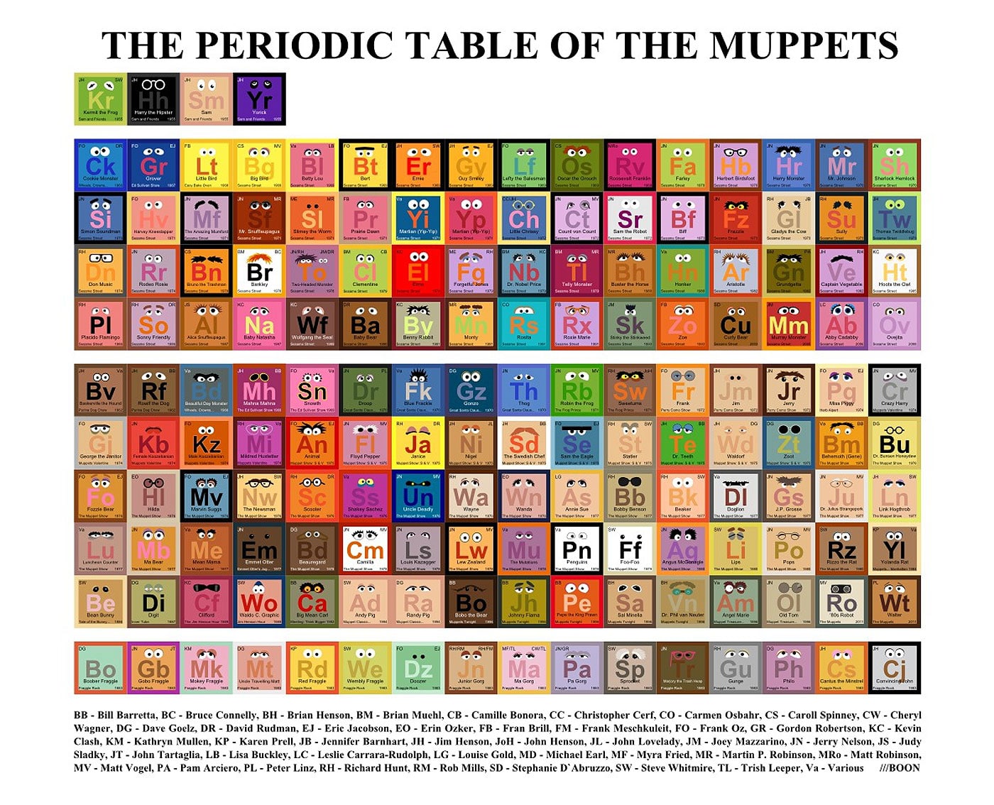The Periodic Table Of Muppet Characters For Muppet Fans Everywhere