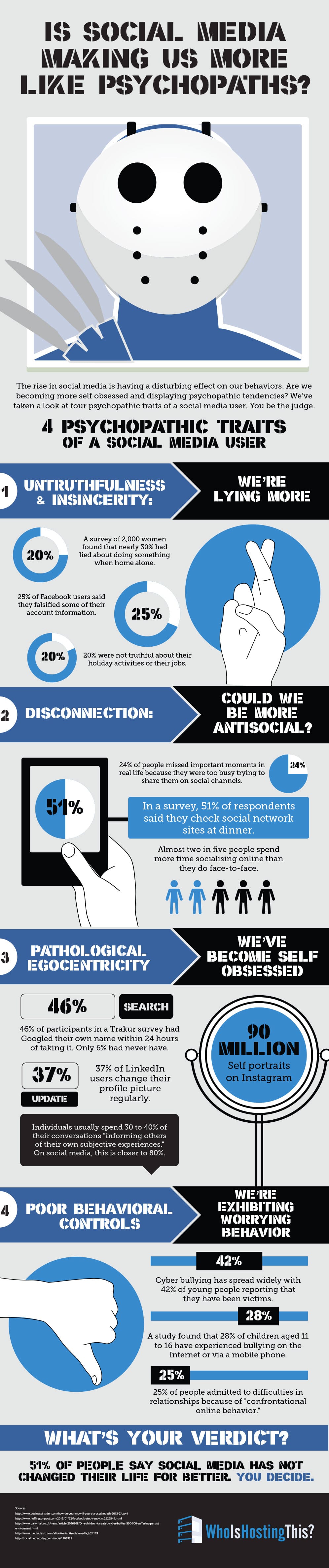 How Social Media Addicts Are Similar To Psychopaths [Infographic]