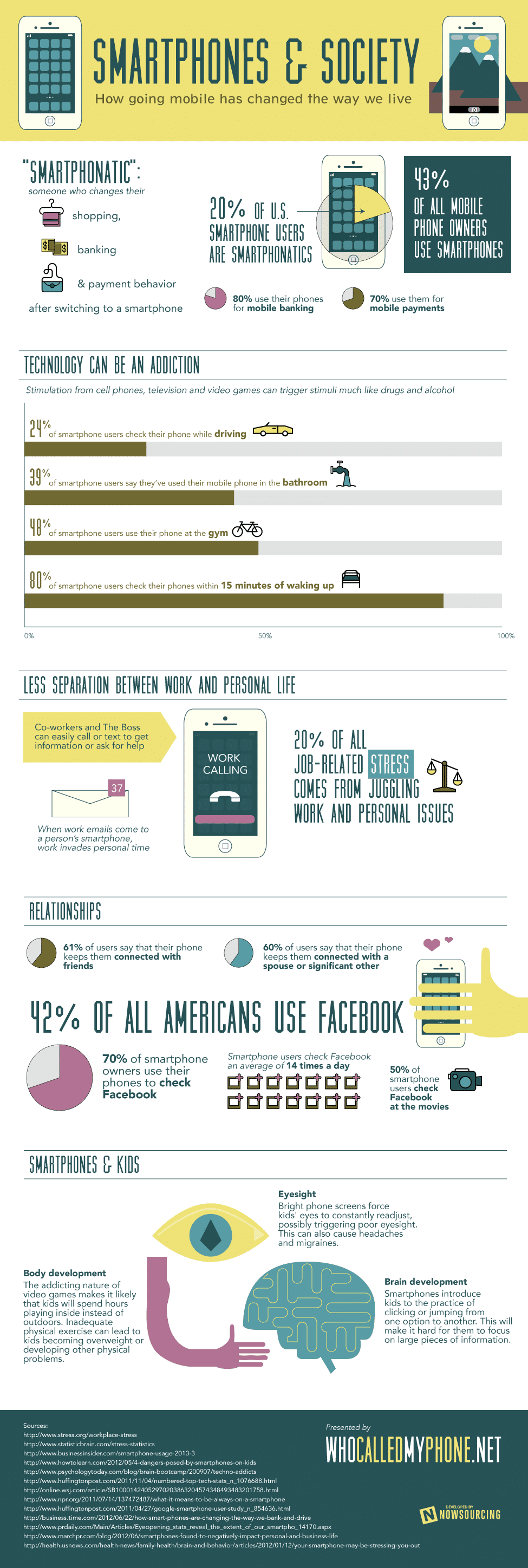 The Impressive Effects Of Smartphones On Society [Infographic]