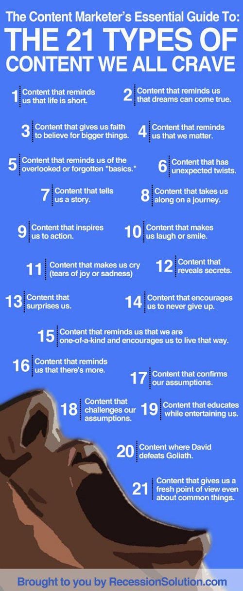 21 Types Of Content Your Readers Crave [Chart]