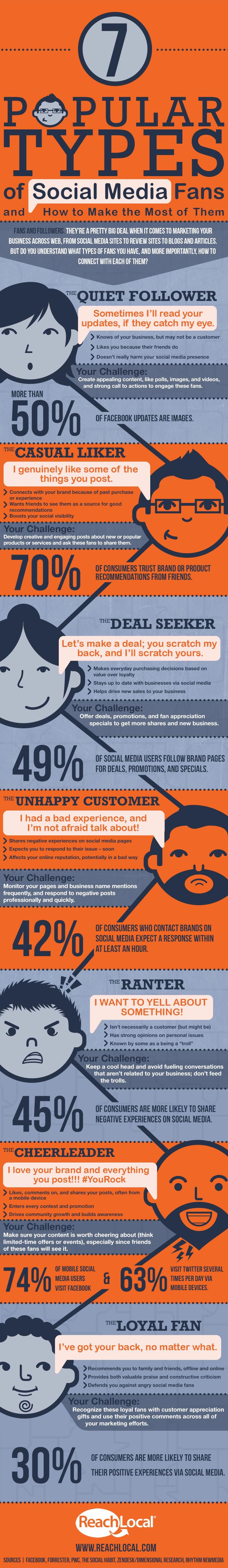7 Types Of Social Media Fans And Followers Of Brands [Infographic]