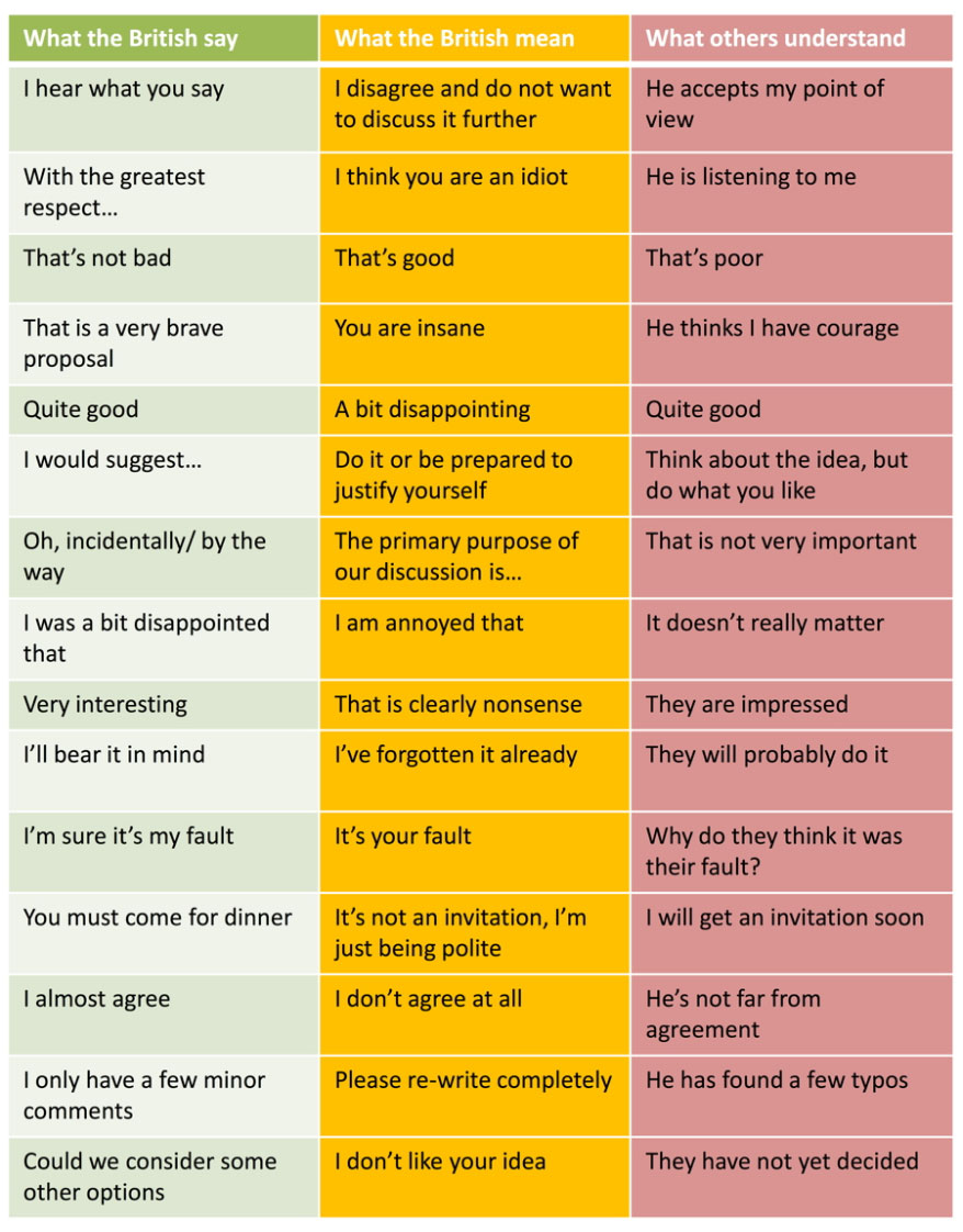 What British People Say vs. What They Actually Mean [Humor]