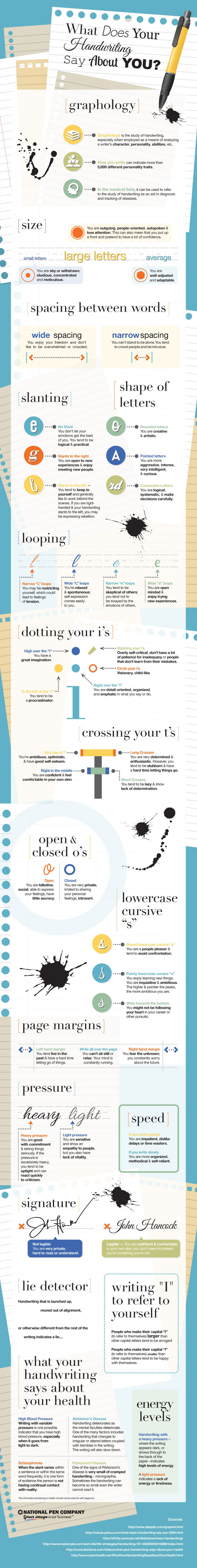 What Your Handwriting Style Says About Your Personality [Infographic]