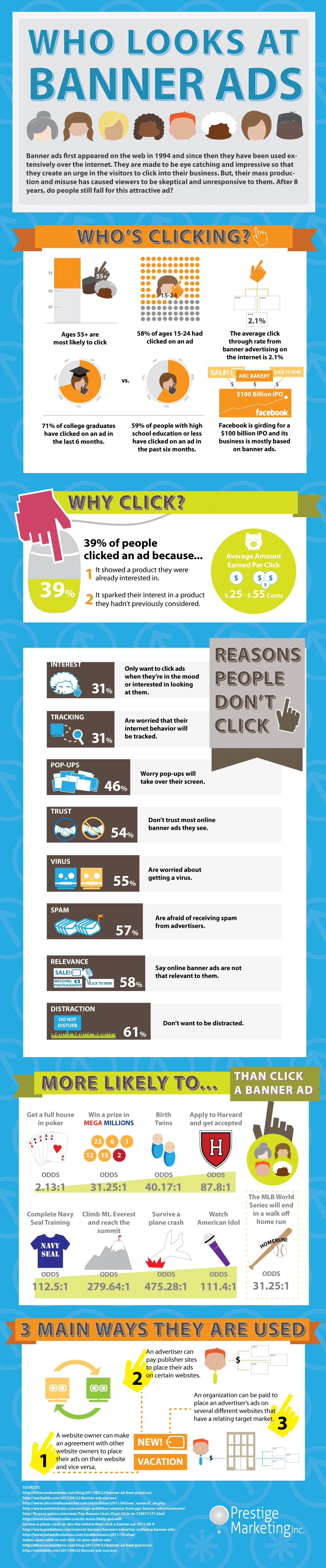 Science Behind Who Clicks On Your Banner Ads & Why [Infographic]