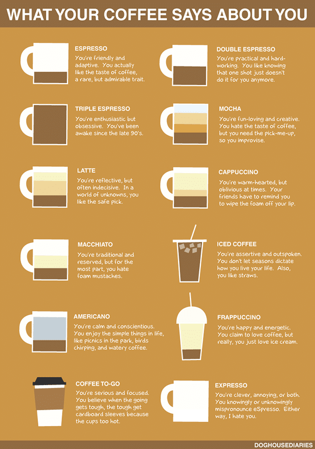 What Your Choice Of Coffee Says About You [Infographic]