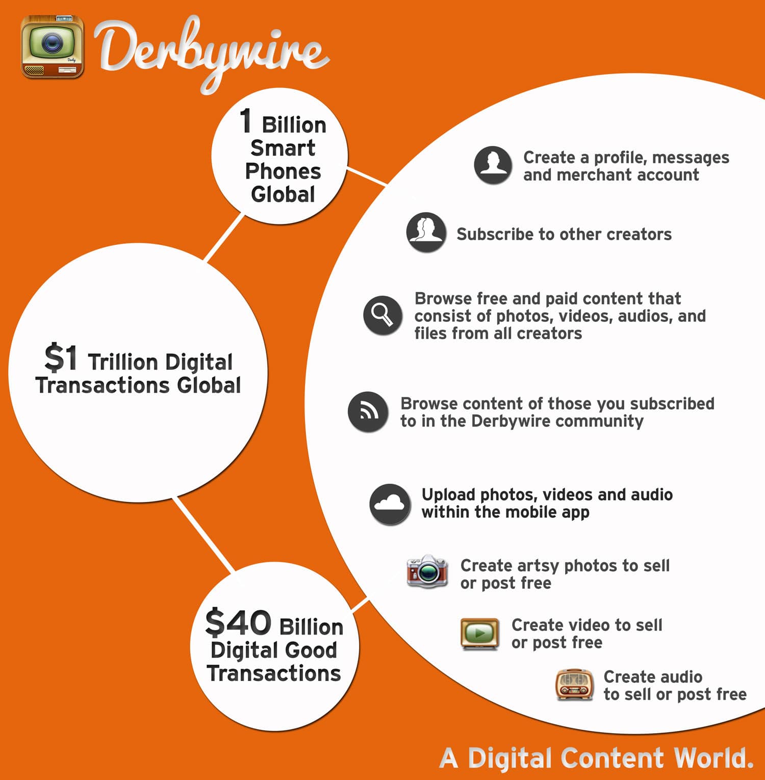 Derbywire: Social Mobile Marketplace That Pays You For Your Content