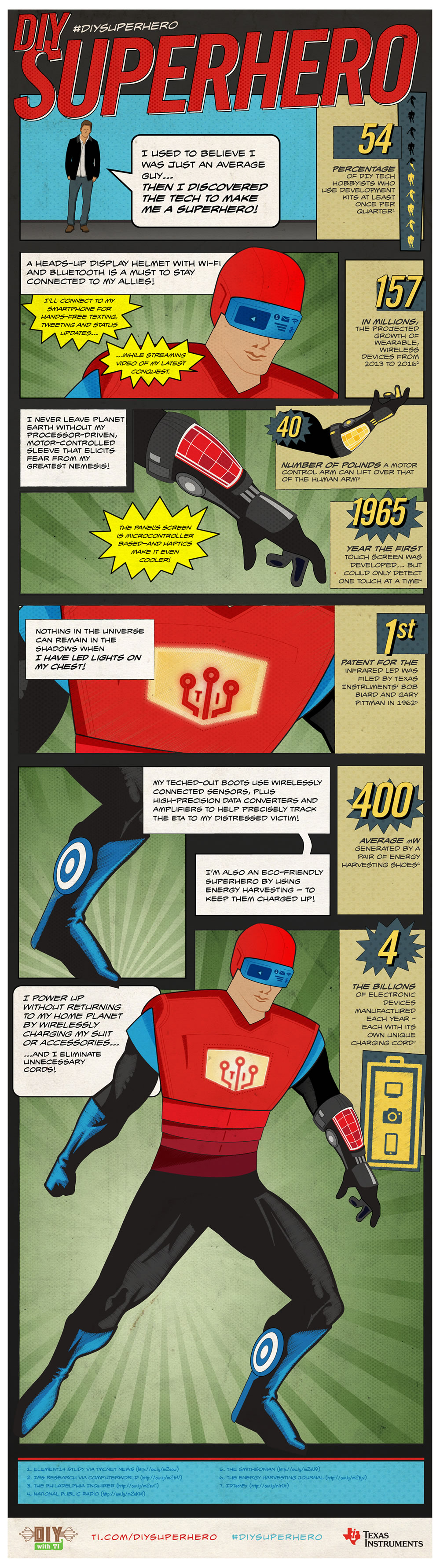 DIY Superhero: How Today’s Tech Creates Superheroes [Infographic]