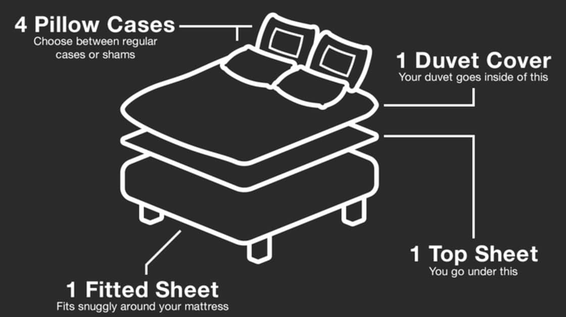 Smart Bedding Innovation: Never Waste Time Making Your Bed Again
