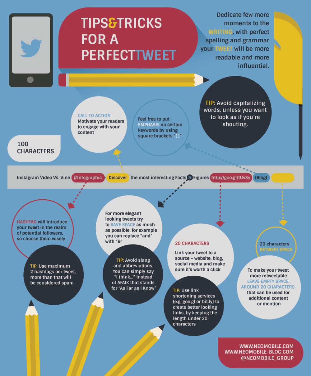 How To Create The Best Tweet Possible With All The Components [Chart]