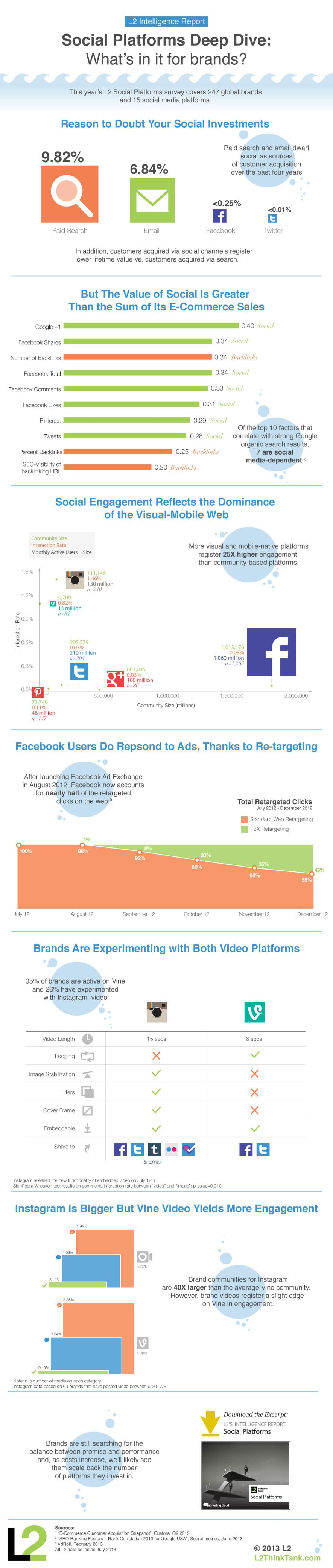 Social Media For Brands: Is It A Good Time Investment? [Infographic]