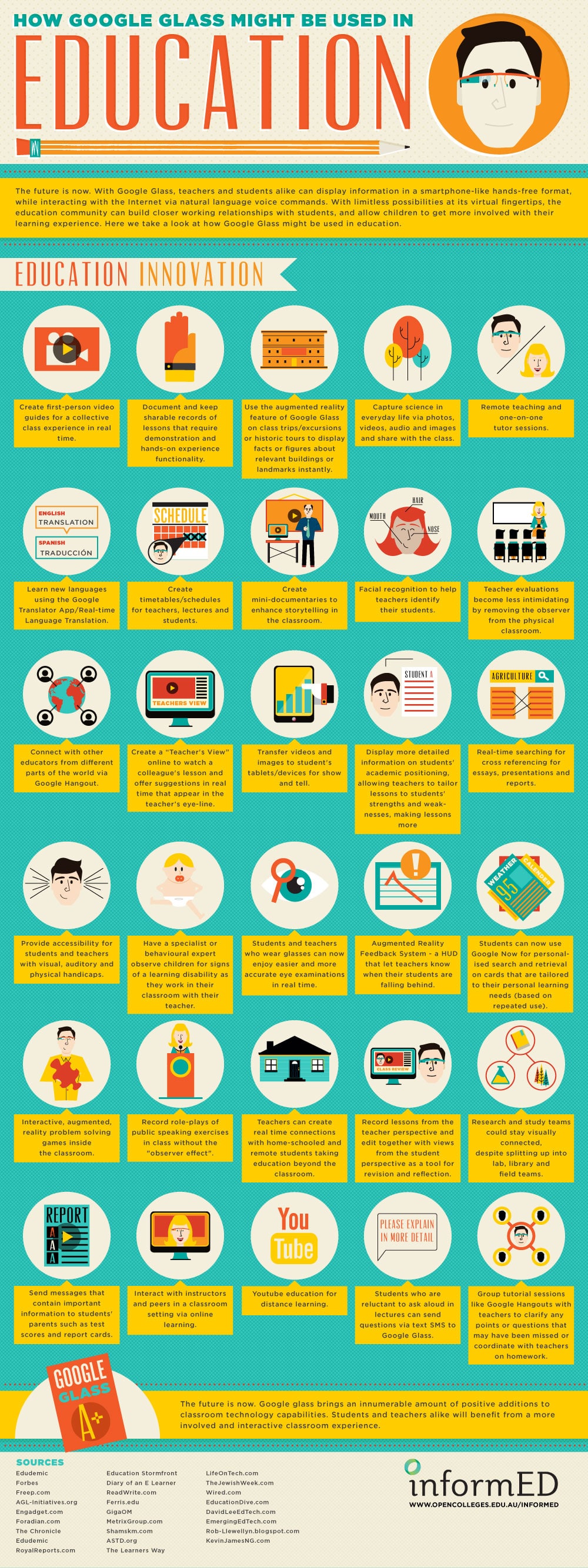 30 Reasons Why Google Glass Should Be Allowed In Schools [Infographic]