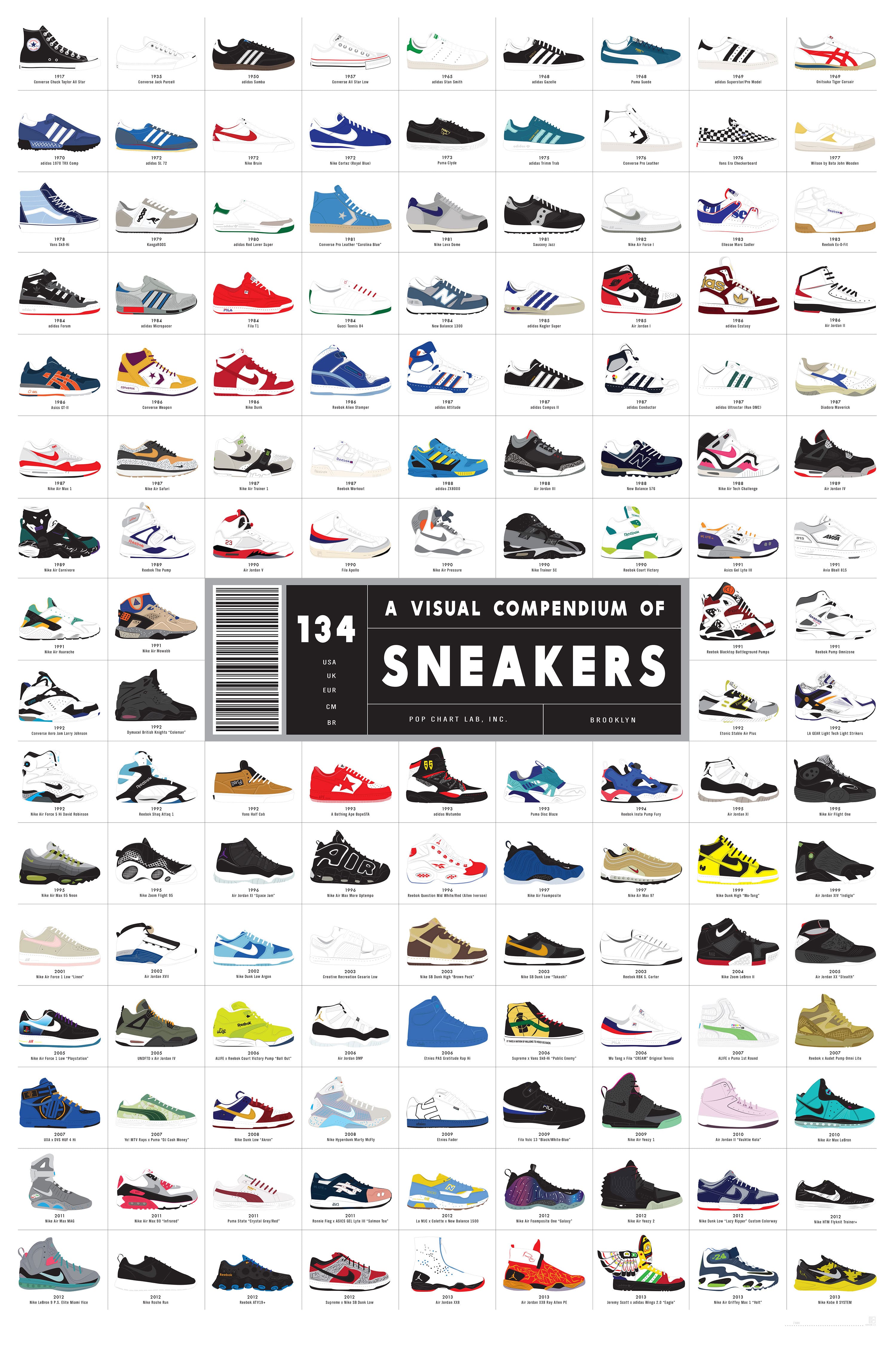 134 Of The Greatest Sneakers In Human History All On One Chart