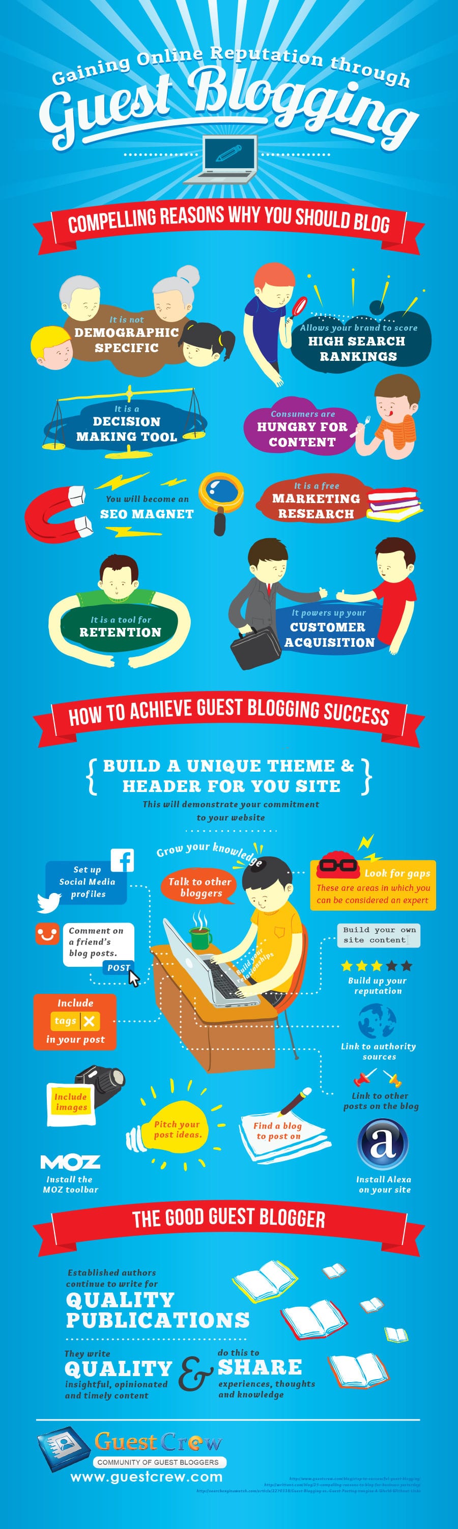 Increase Your Online Influence Through Guest Blogging [Infographic]