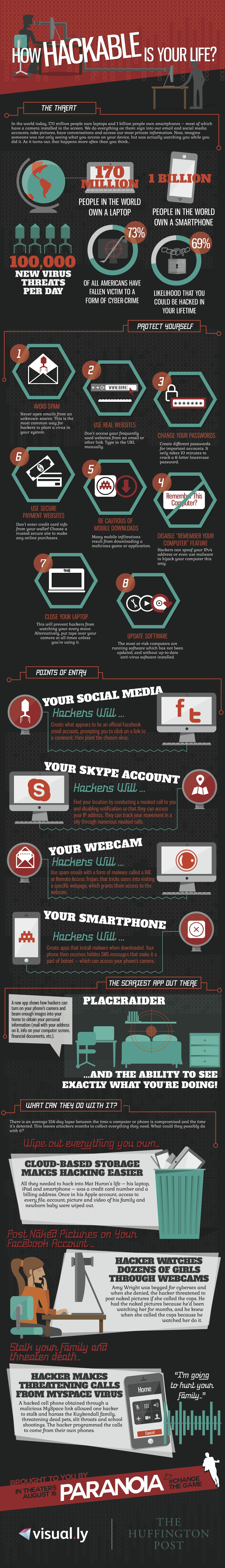 How Hackable Is Your Life & Everyday Tech? [Infographic]