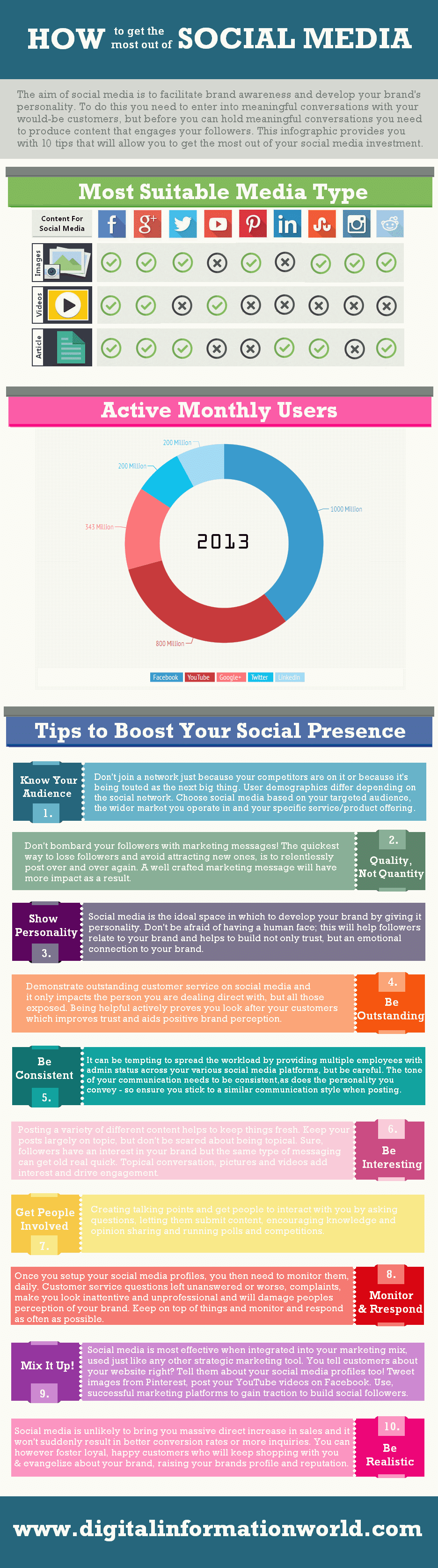 How To Maximize Brand Awareness On Social Media [Infographic]