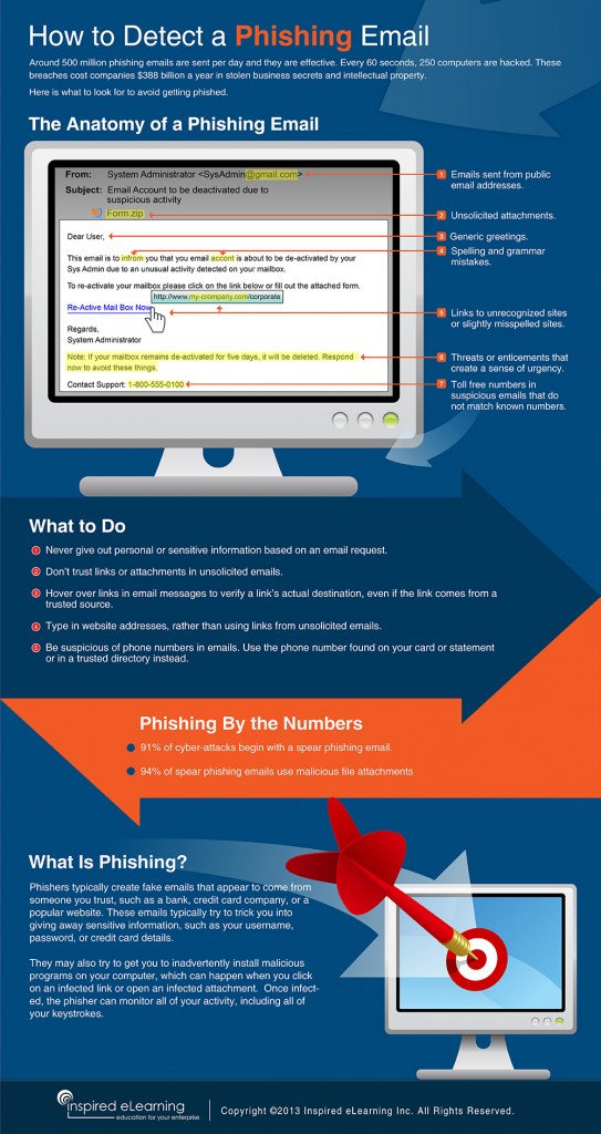 What A Phishing Email Looks Like And How To Detect One Infographic Bit Rebels 