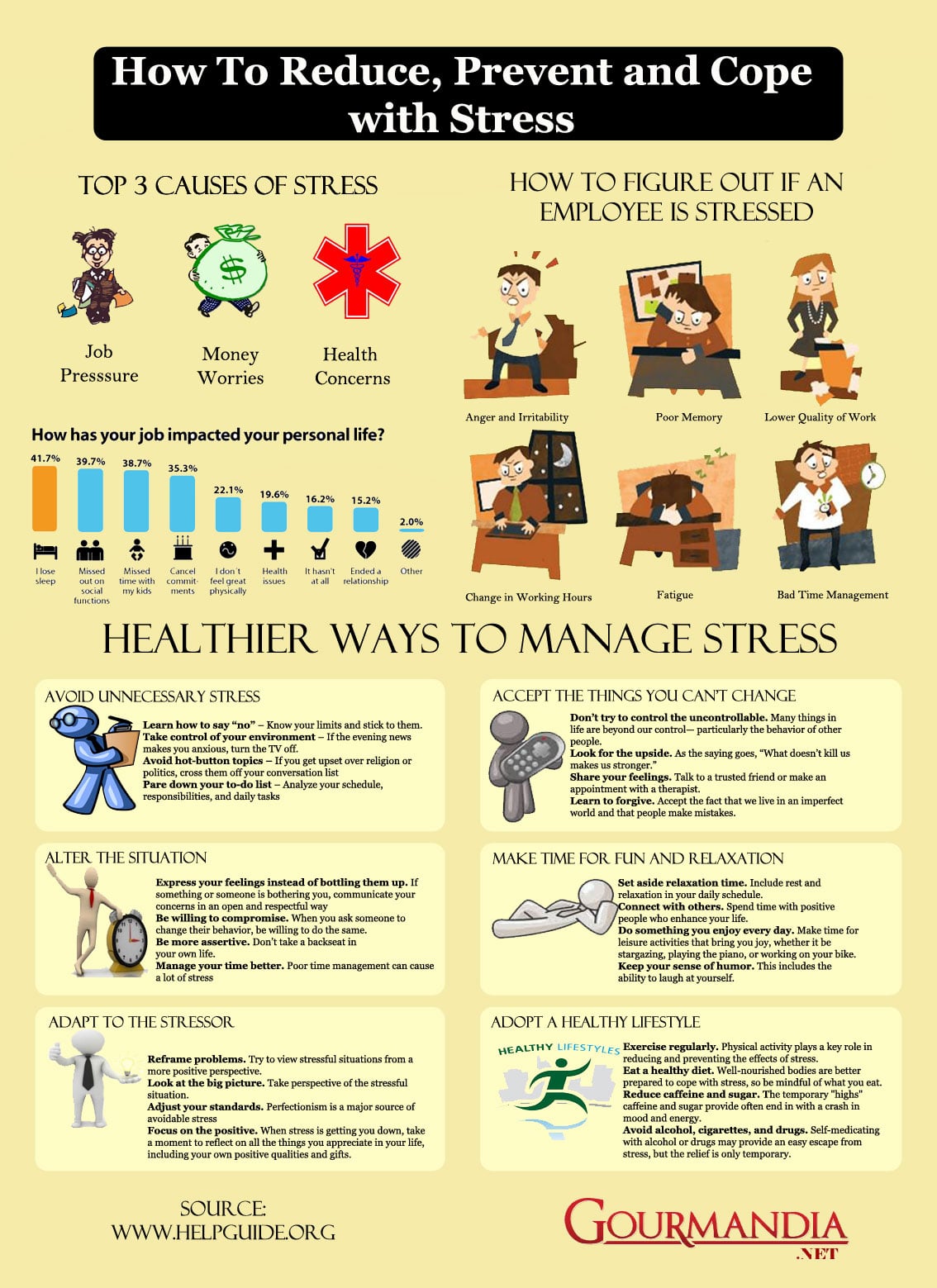 How To Reduce, Prevent & Cope With Everyday Stress [Infographic]