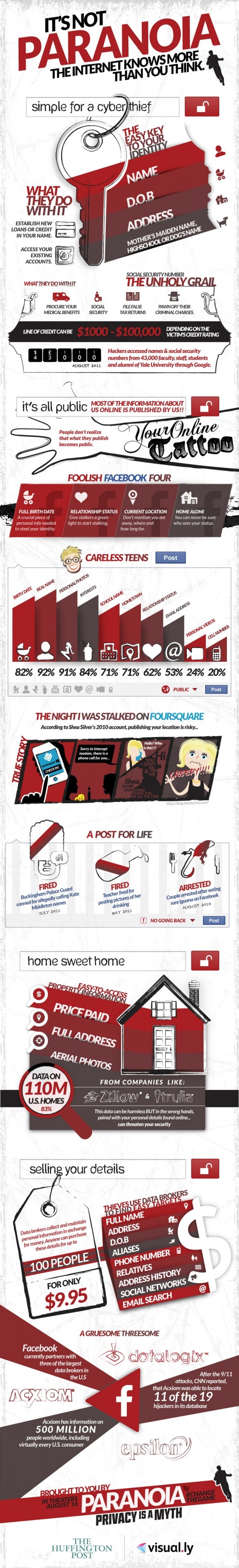 Is It Privacy Paranoia Or Does The Internet Know It All? [Infographic]