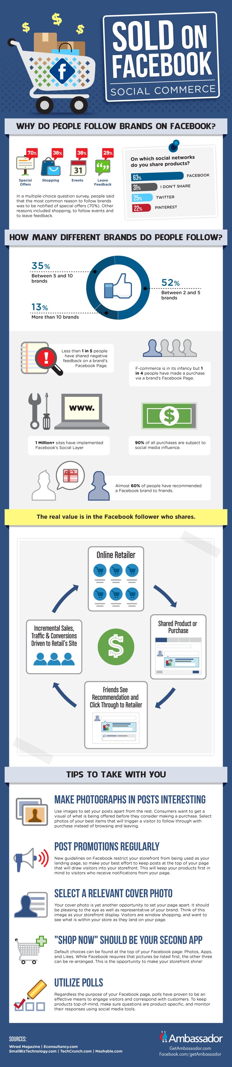 How Social Commerce Could Be A Business Booster [Infographic]