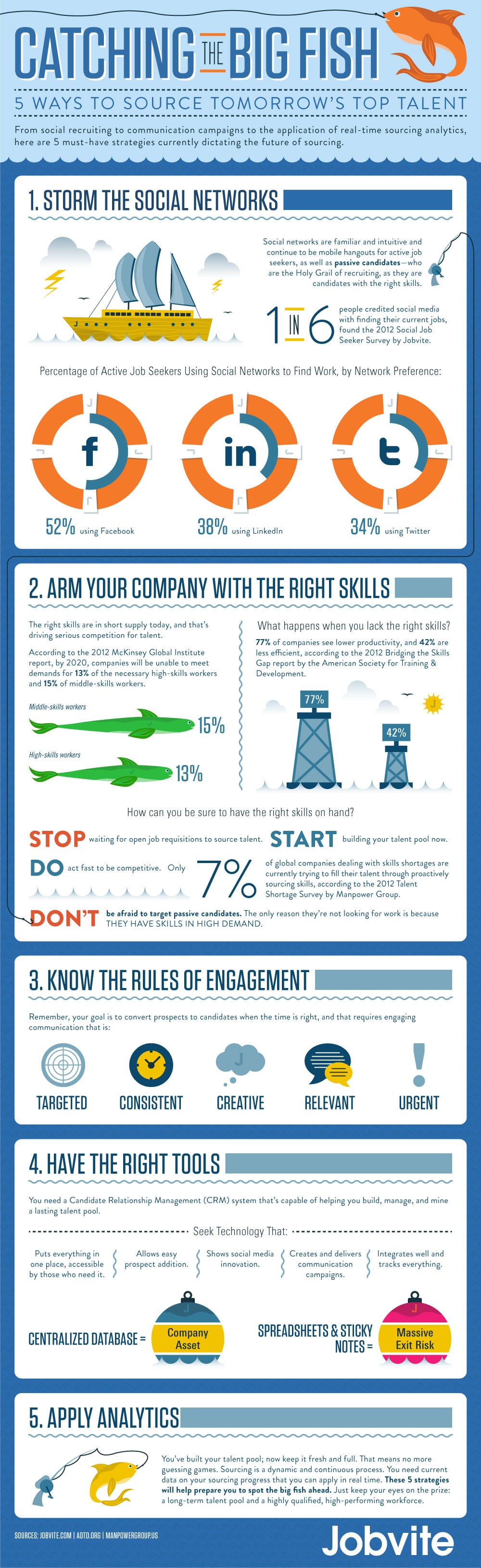 Social Recruiting: How To Find Tomorrow’s Top Talent Now [Infographic]
