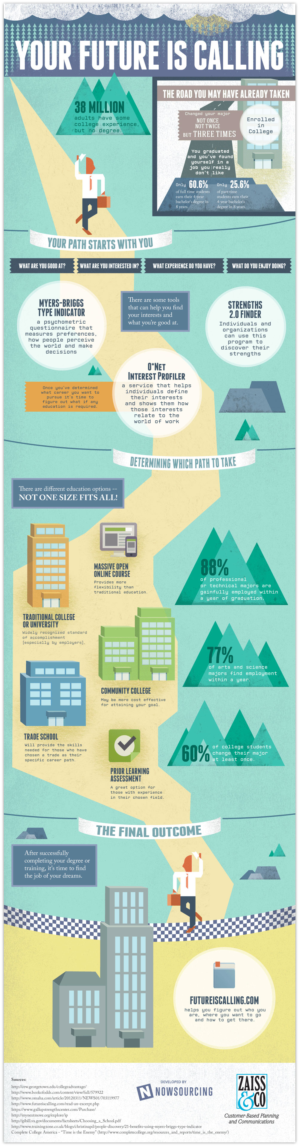 New College Perspective That Makes It Worth The Cost [Infographic]