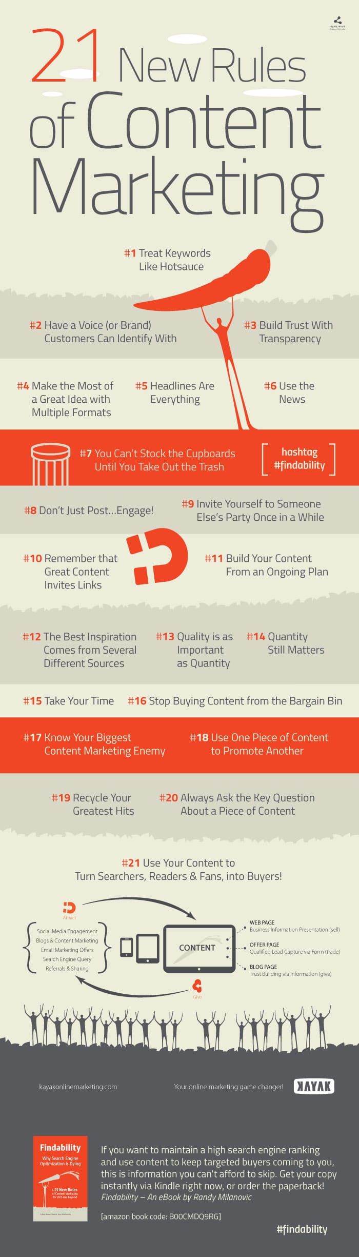 21 New Content Marketing Rules [Infographic]