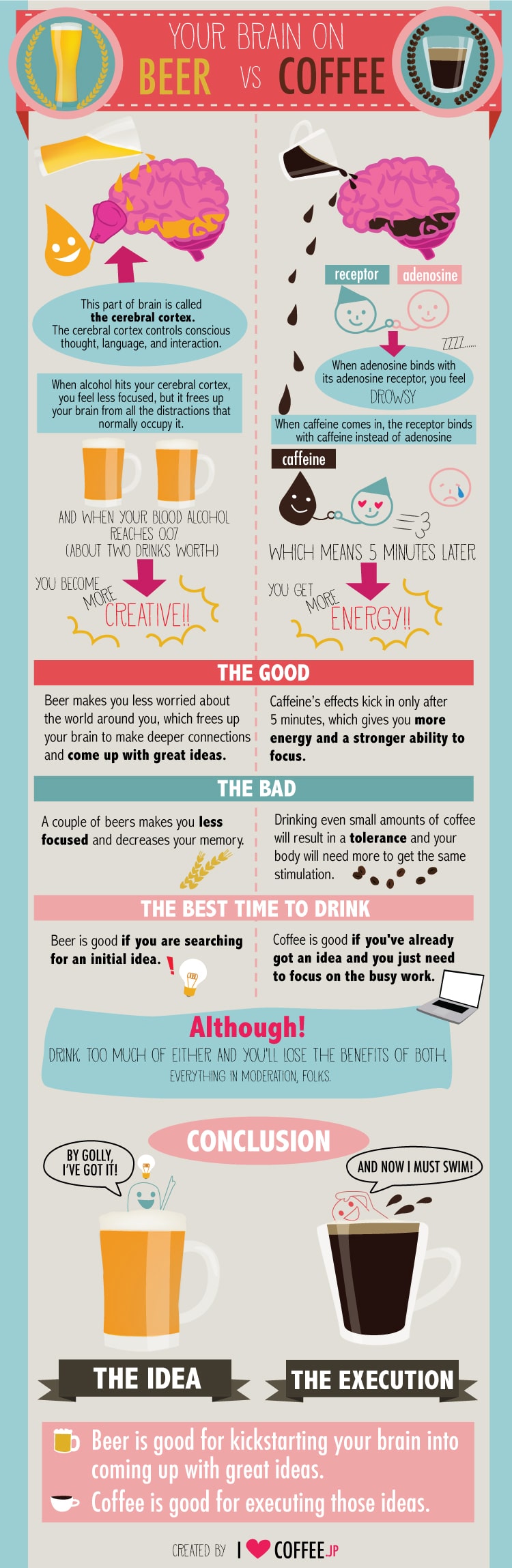 Beer vs. Coffee: See Which One Sparks More Creativity [Infographic]