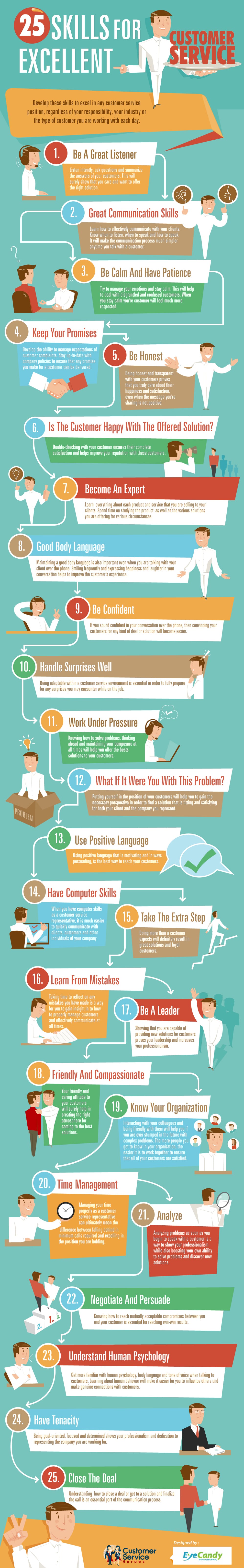 25 Customer Service Skills Every Company Should Require [Infographic]