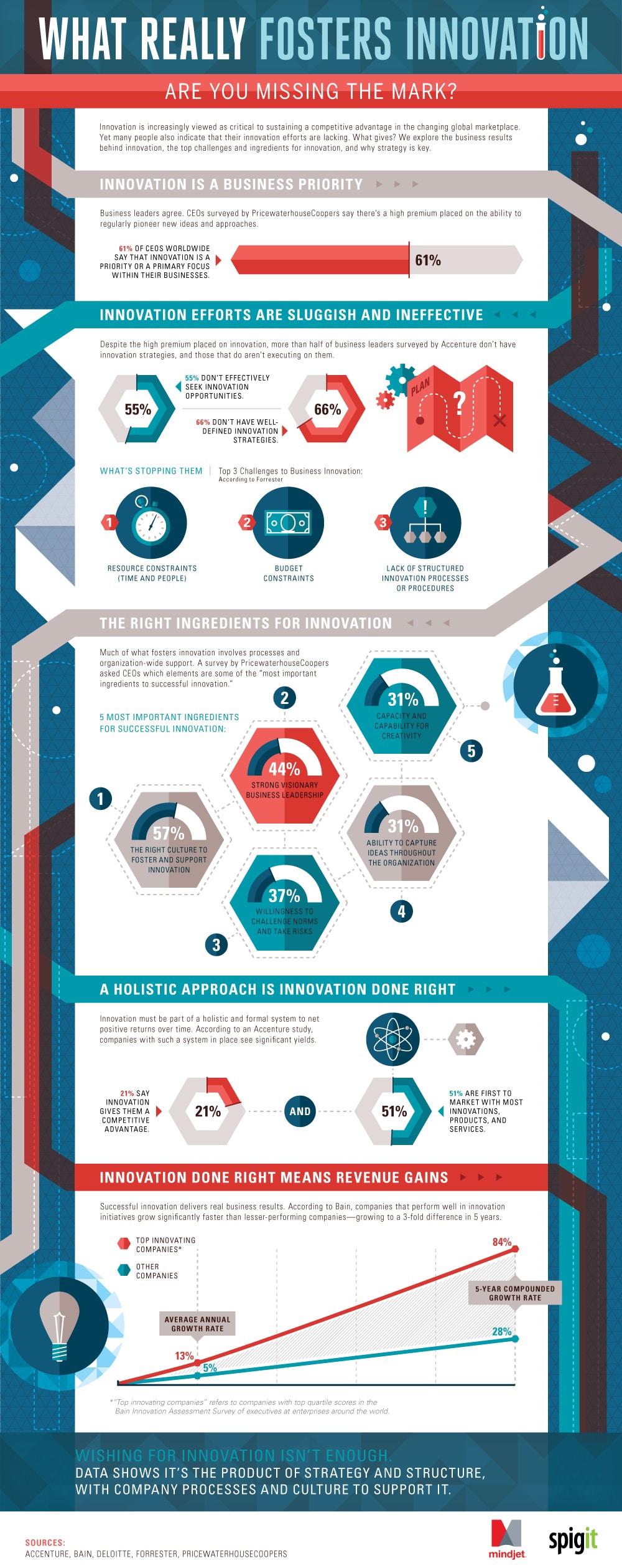 How Innovative Ideas Affect A Company’s Overall Success [Infographic]