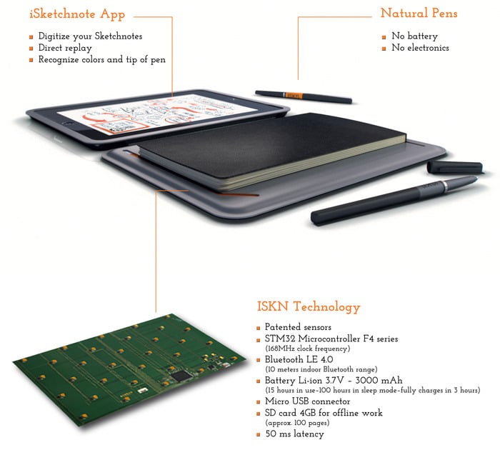 iSketchnote: Smart iPad Cover Converts Pen And Paper Interaction