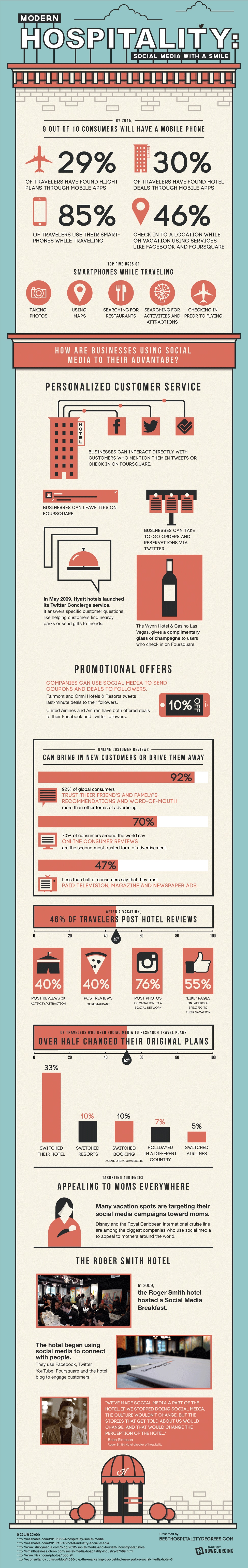 How Social Media Customer Service Could Evolve By 2015 [Infographic]