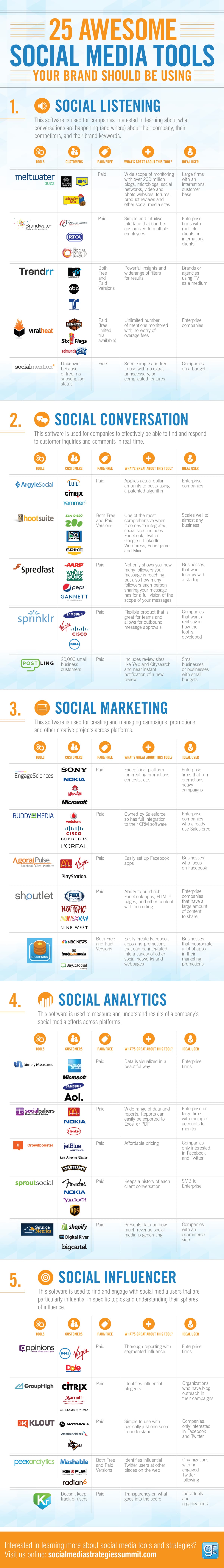 25 Social Media Tools Your Brand Should Be Using [Infographic]