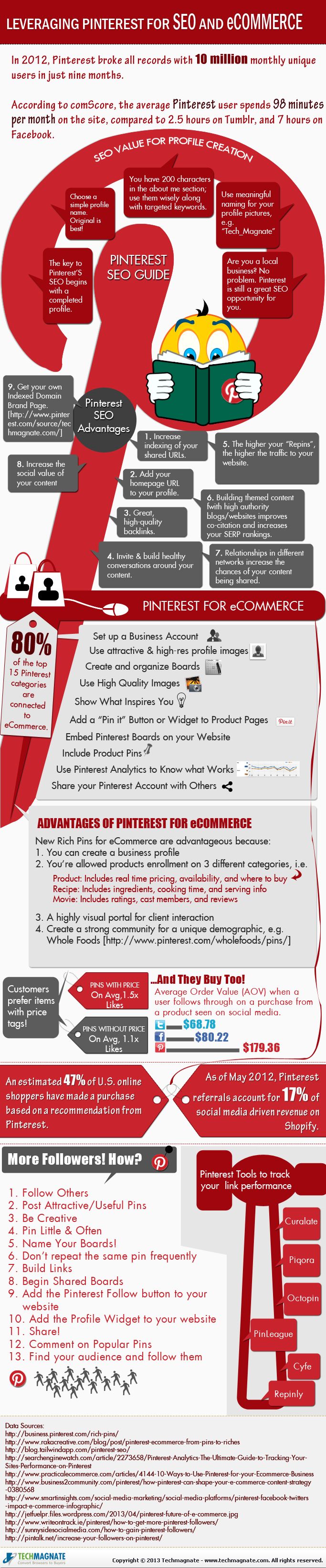 How To Leverage Pinterest For SEO [Infographic]