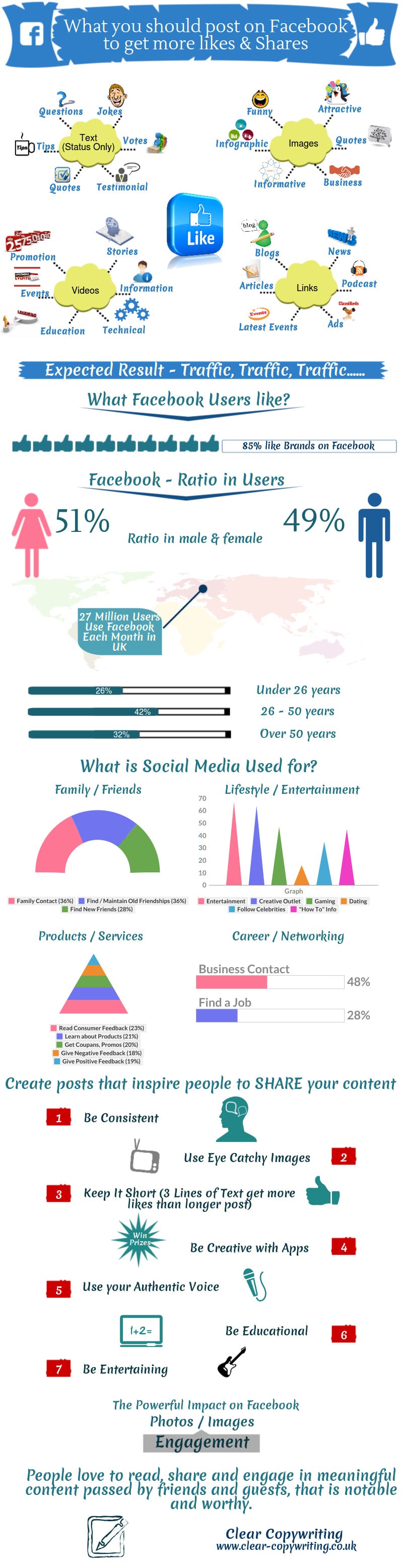 What To Post To Get More Likes On Facebook [Infographic]